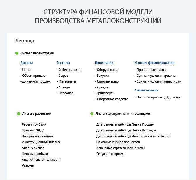 Бизнес план столярной мастерской: оборудование для домашней мастерской
