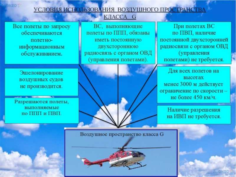 Воздушное пространство картинки