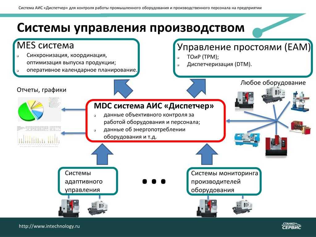 Дорожная карта информационная безопасность