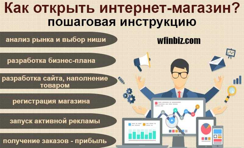 Бизнес по продаже одежды бизнес план