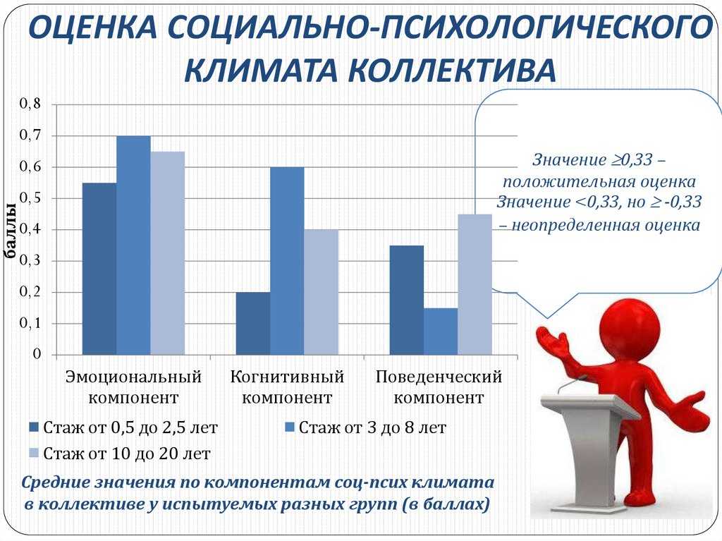 Карта схема лутошкина для определения психологического климата группы