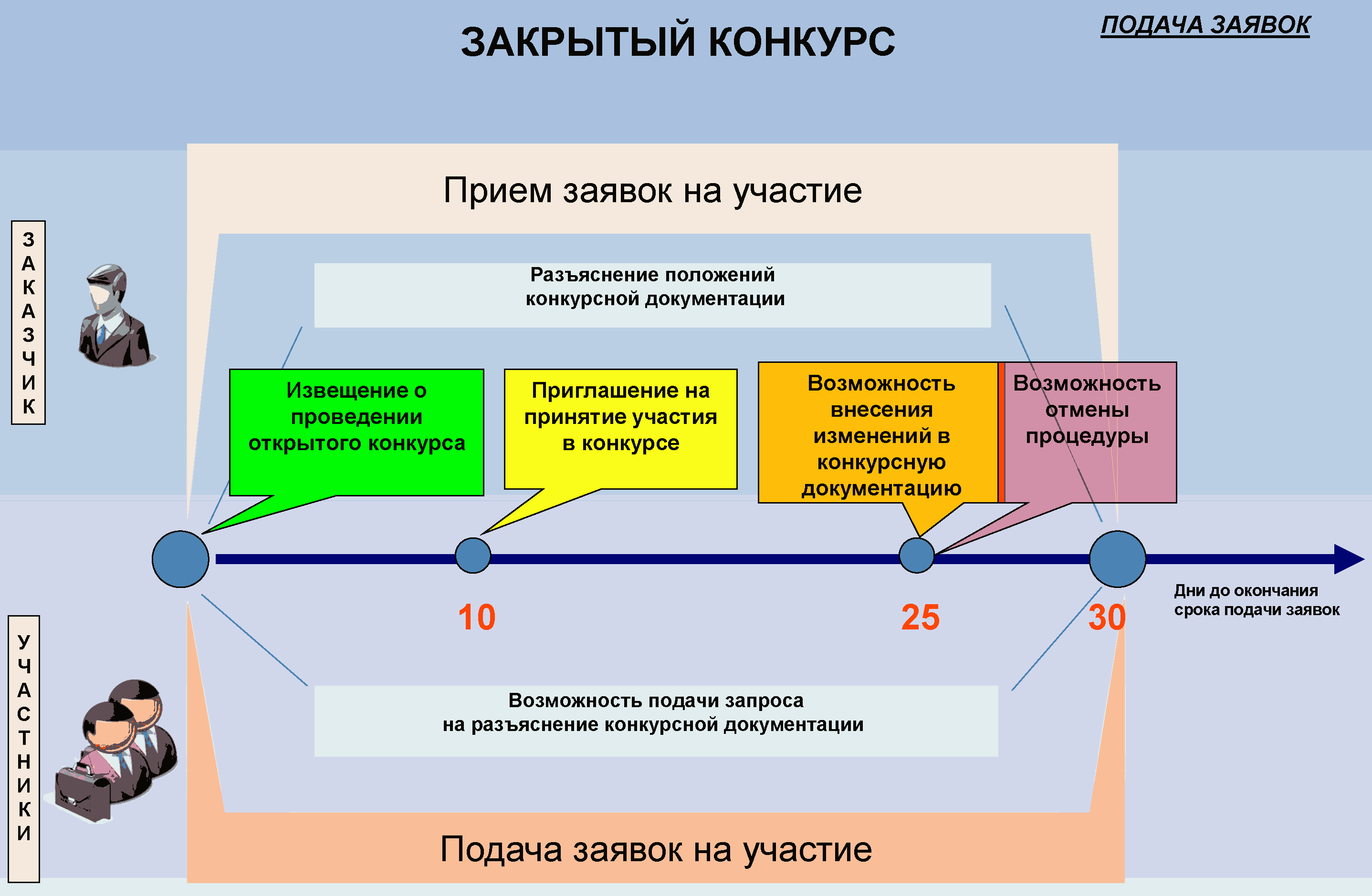 Что включает в себя инновационный продукт, инновационные товары и услуги