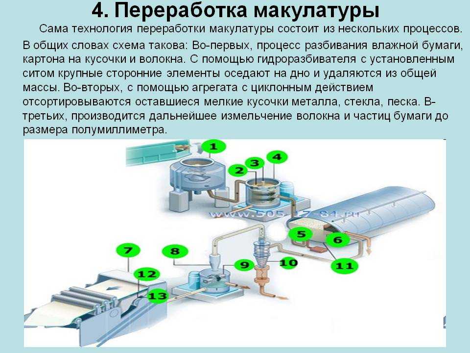 Переработка макулатуры картинки