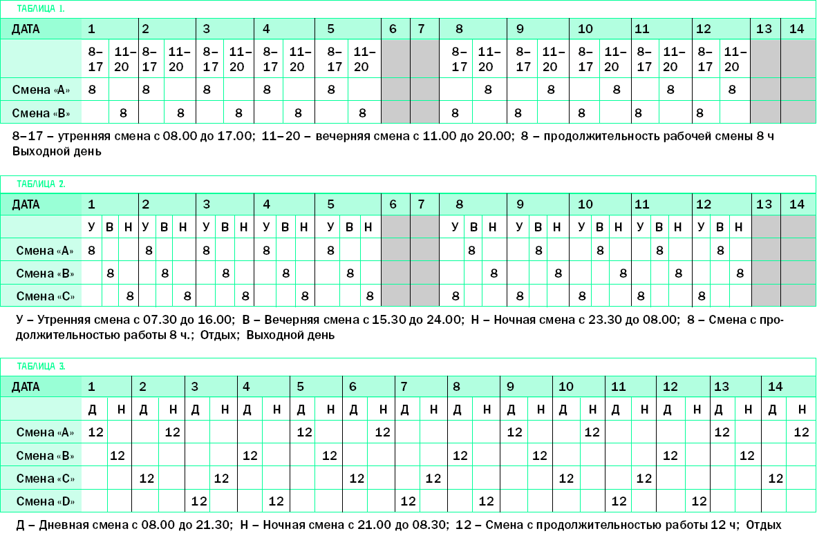 Образец скользящего графика работы сотрудников на месяц