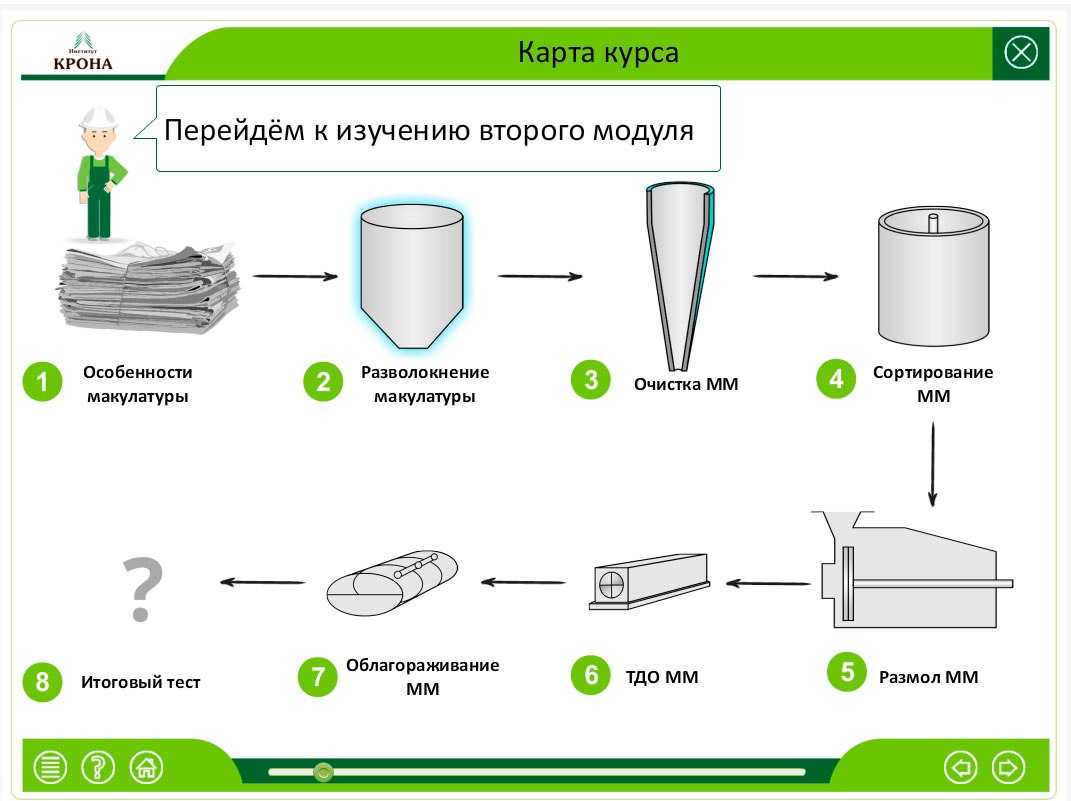 Бизнес план производство бумаги