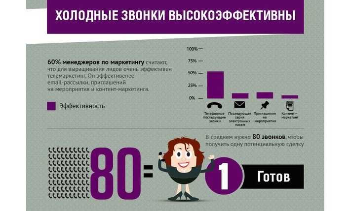 Как работают холодные звонки: заинтересовать, чтобы продать | рбк тренды