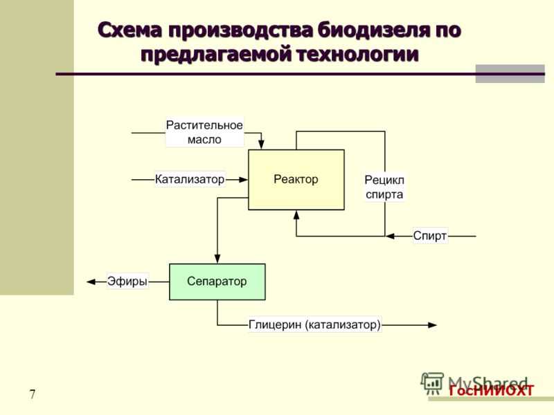 Требования к бизнес-плану и рекомендации по его составлению