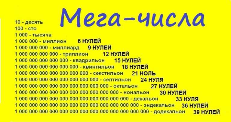 Как открыть платную рыбалку: бизнес-идея, как открыть, вложения, оборудование, что нужно для открытия + реальные кейсы