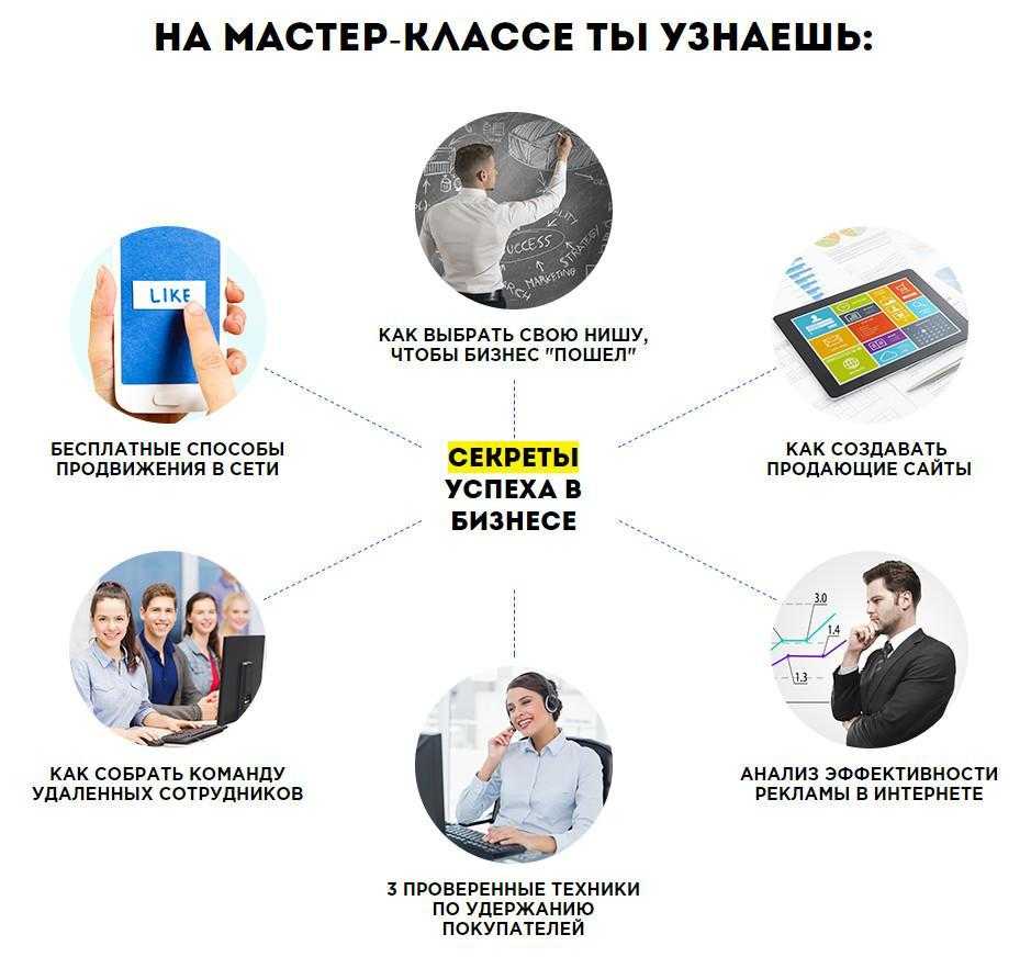 Как открыть брачное агентство с нуля: бизнес план службы знакомств