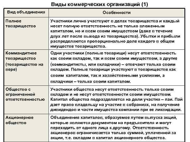 Общество с ограниченной ответственностью мсс проект