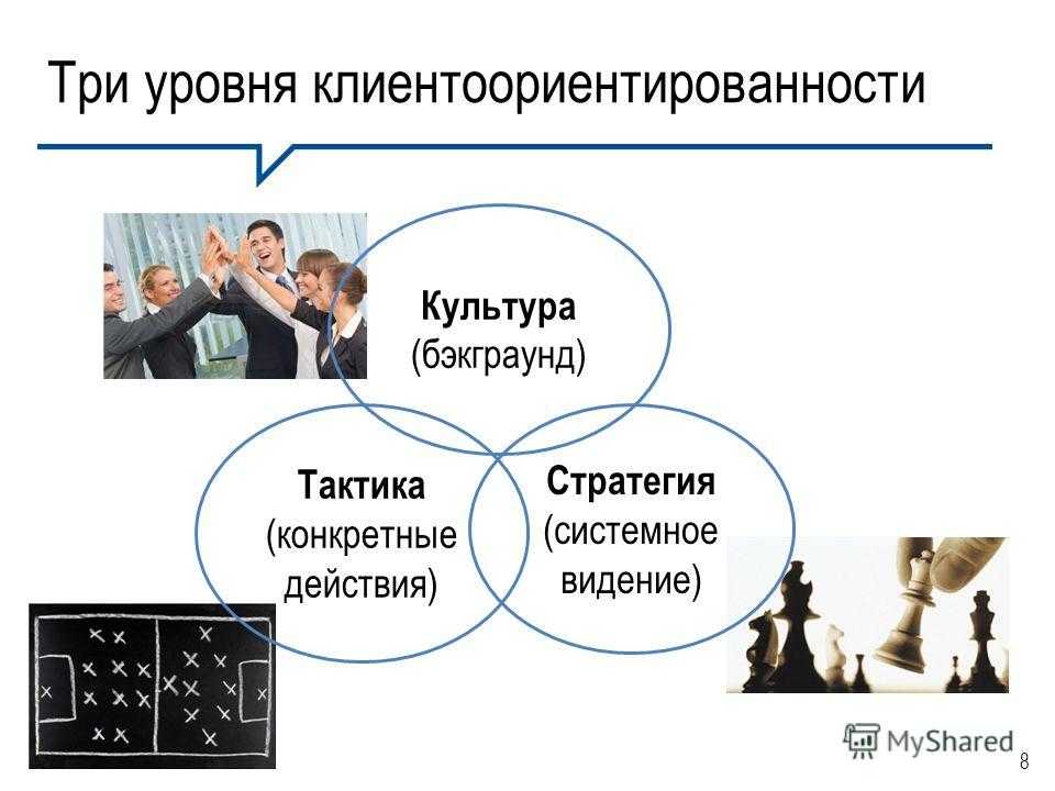 Конкретные действия. Уровни клиентоориентированности. Уровня развития клиентоориентированности. Уровень внутренней клиентоориентированности компании. Клиентоориентированность слайды.