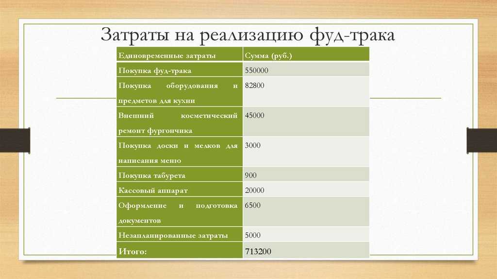 Как открыть уличный фастфуд на колесах как бизнес