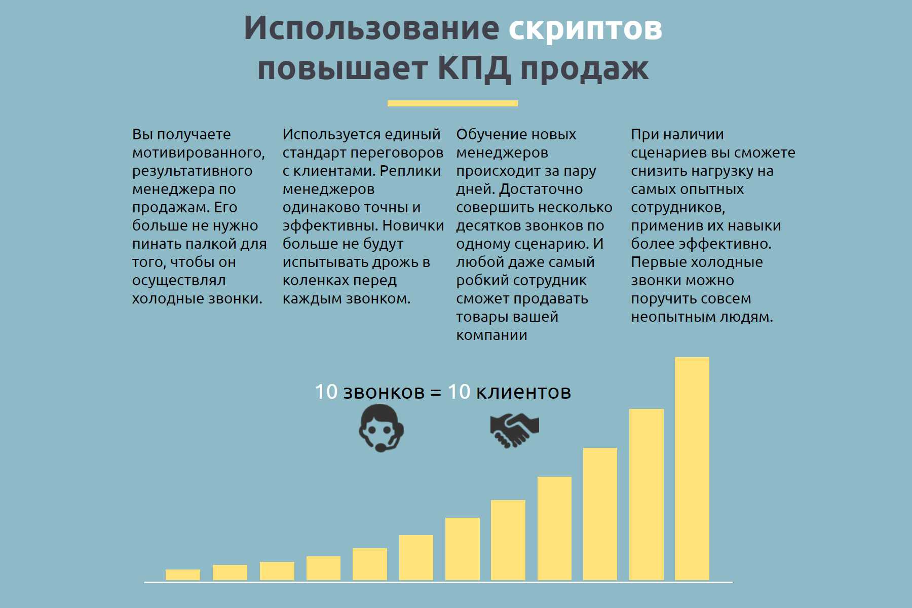 Скрипты продаж по телефону: правила и примеры