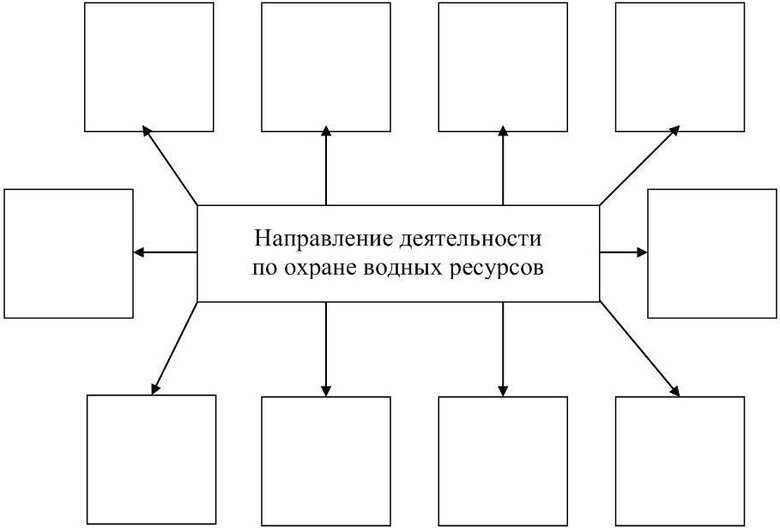 Статья 7 конституции рф (действующая редакция с комментариями)