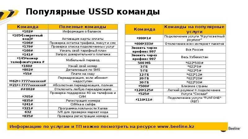 Полезные короткие номера и ussd-команды билайн. основные ussd-команды оператора билайн
