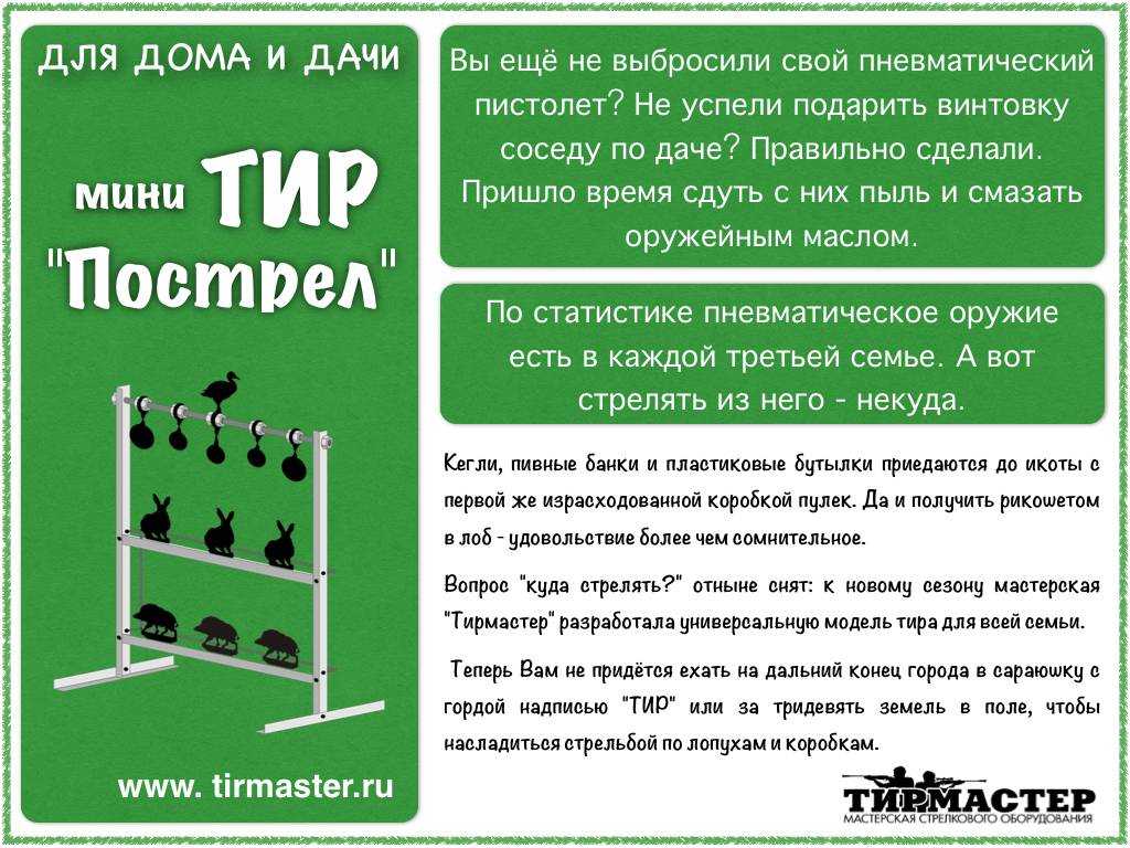 Свой тир: бизнес-план. как открыть стрелковый тир в россии? расчет затрат, необходимое оборудование и список документов для старта :: businessman.ru