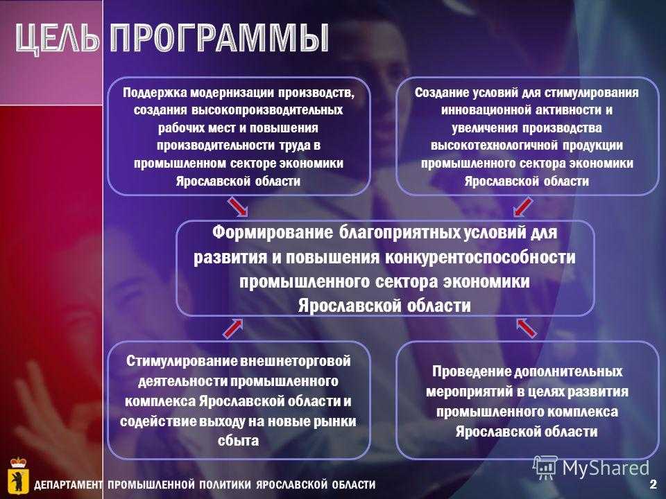 Образ модернизация. Этапы модернизации производства. Стимулы для повышения производительности труда. Модернизация производства пример. План модернизации производства.