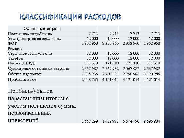 Бизнес план мойка самообслуживания с расчетами 2022