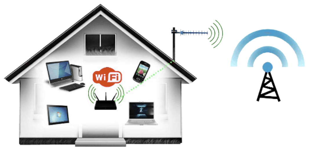Провайдеры частный сектор. Интернет в частный дом. Проводной интернет в частный дом. Wi Fi в частный дом. WIFI интернет в частный дом.