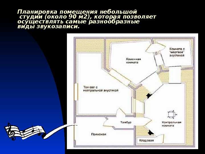 Бизнес проект студия звукозаписи