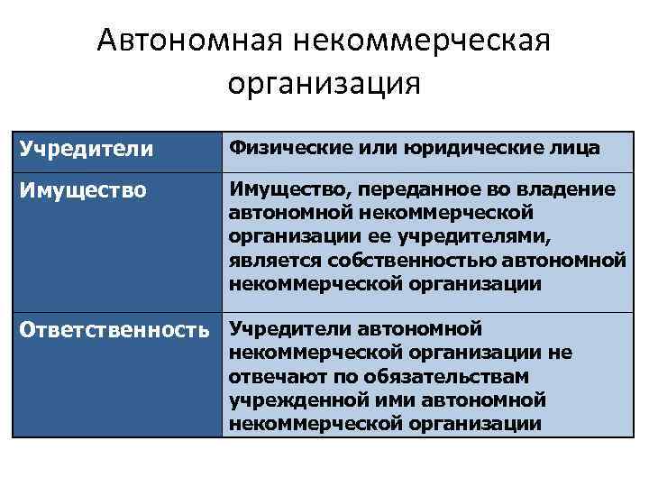 Что значит некоммерческий проект