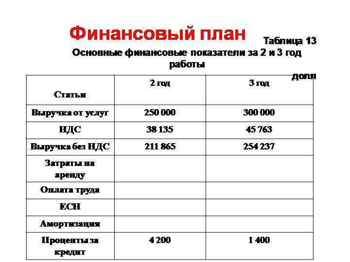 Составьте свой личный финансовый план на неделю сначала спланируйте свои доходы и расходы