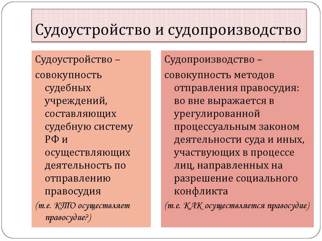 Конституционное и гражданское судопроизводство в рф 11 класс презентация