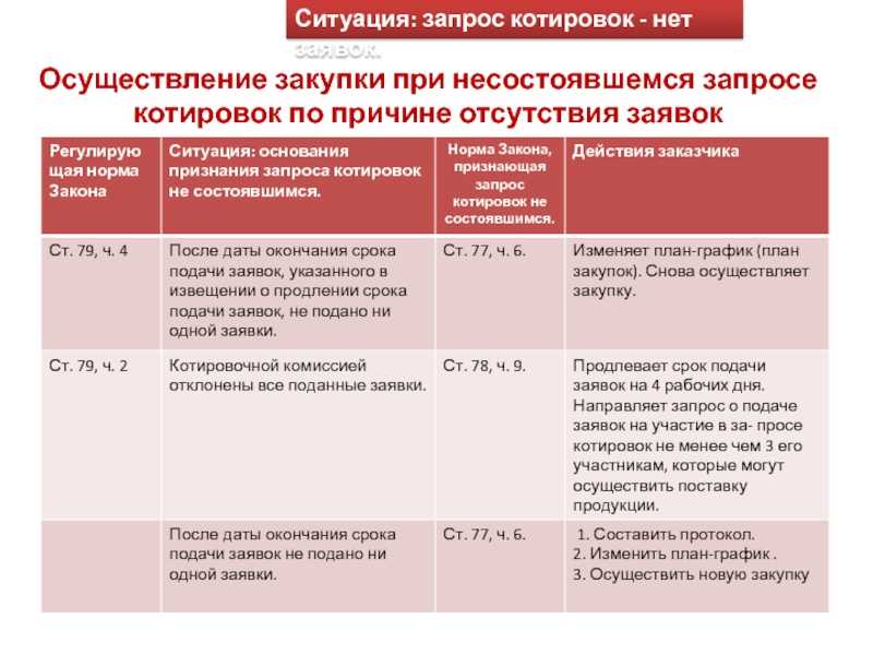 Запрос котировок по 44 фз образец