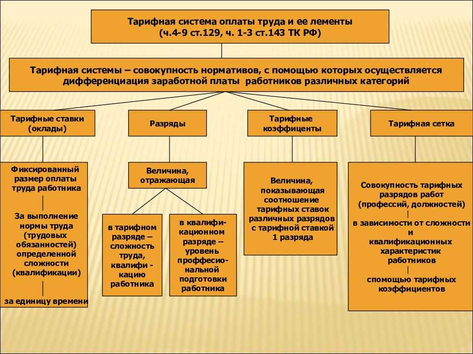 Тарифная система оплаты труда картинки