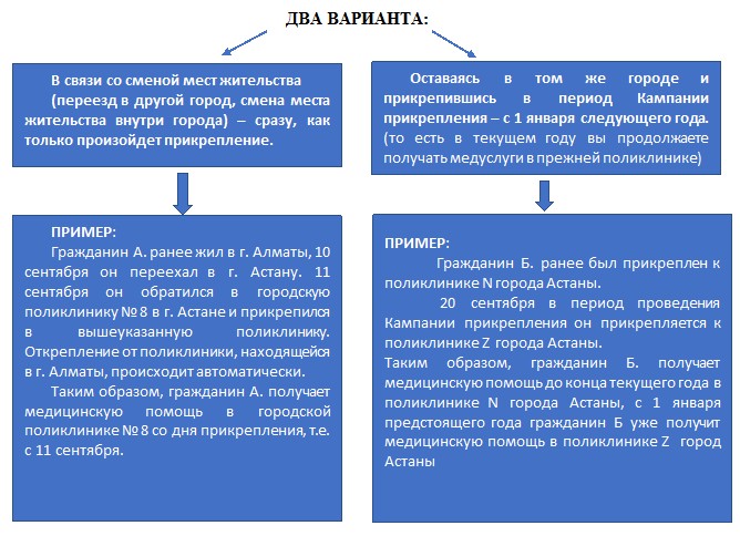 Сменить прикрепление. Как открепиться от поликлиники. Прикрепление и открепление к поликлинике. Открепление от поликлиники и прикрепиться к другой поликлинике. Как открепиться и прикрепиться к другой поликлинике.