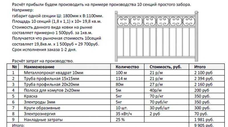 Бизнес план по холодной ковке