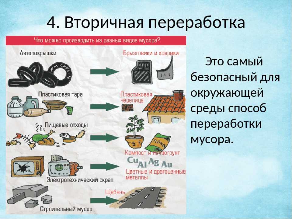 Как открыть пункт приема макулатуры?