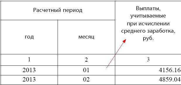 Квартальная премия - в каких случаях начисляется и как платится