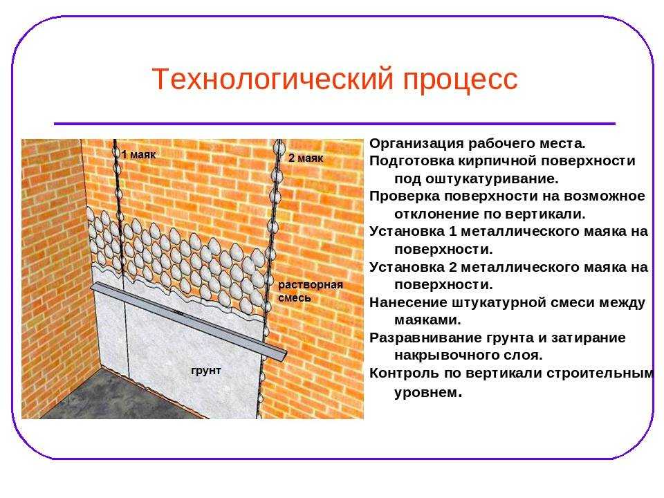 Чем заделать дыру в стене: 4 способа и инструкция с видео