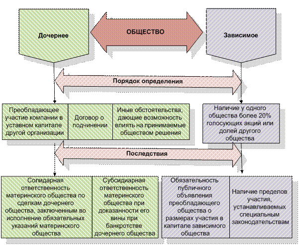 Дочерние предприятия – это что такое: понятие, примеры