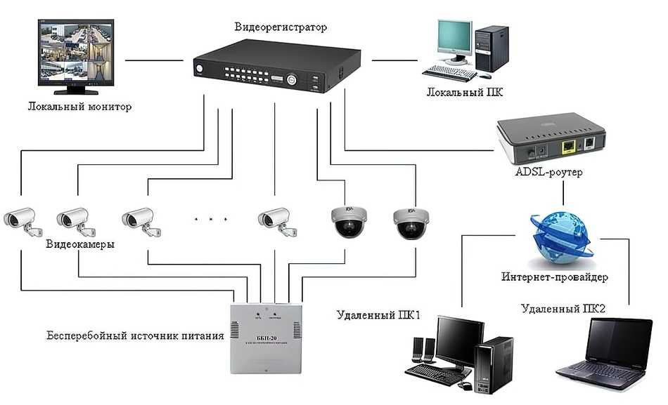 ⋆ начало бизнеса по установке камер безопасности ⋆ qoodis.com