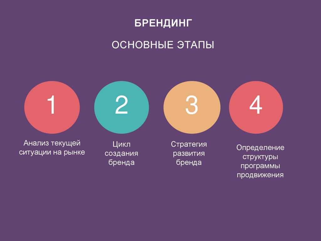 Как запустить свою собственную линию одежды?