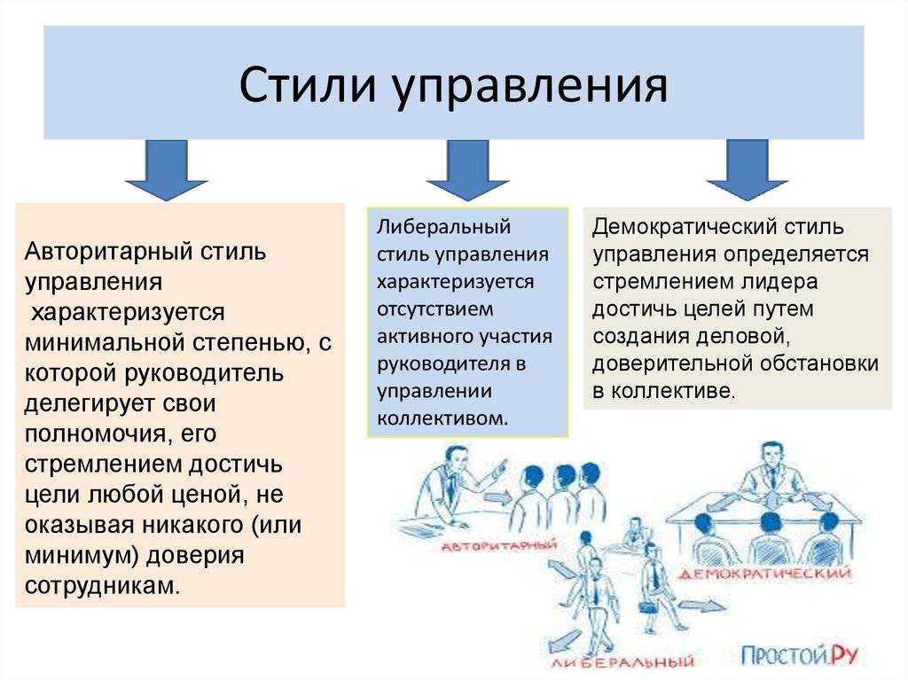 Это механизм социализации предполагающий следование какому либо примеру образцу один из путей