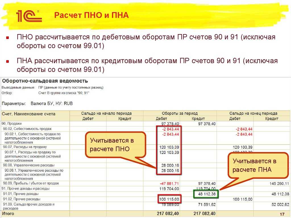 Образец расшифровки расходов для налоговой