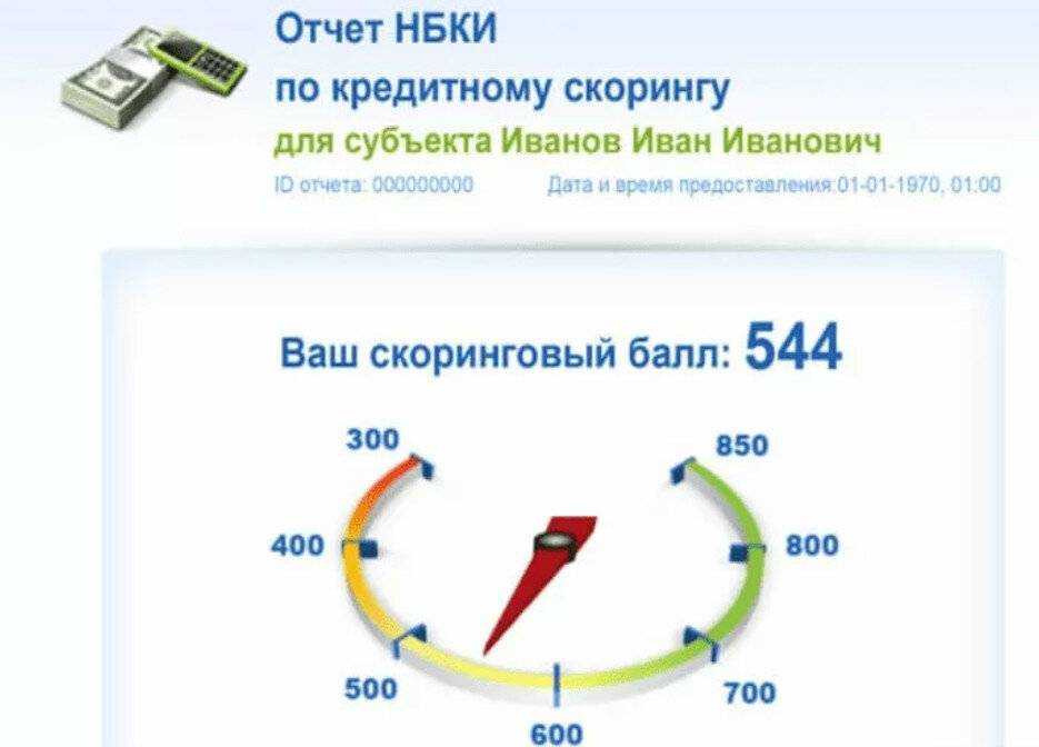 Что такое скоринг, зачем он нужен и как работает: простыми словами о проверке потенциальных заёмщиков банком или мфо