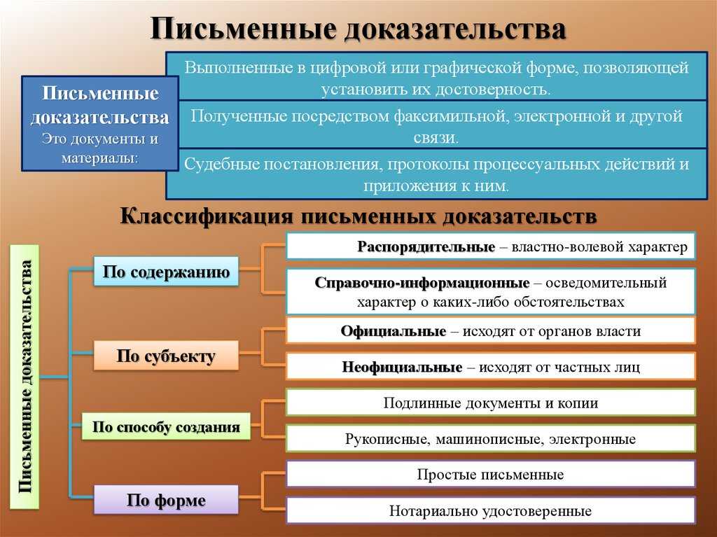 Фото как доказательство в гражданском процессе