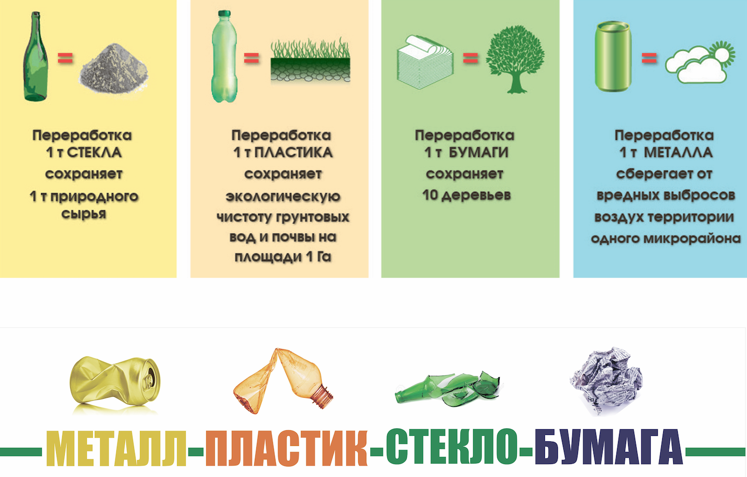 Переработка пластика презентация для детей