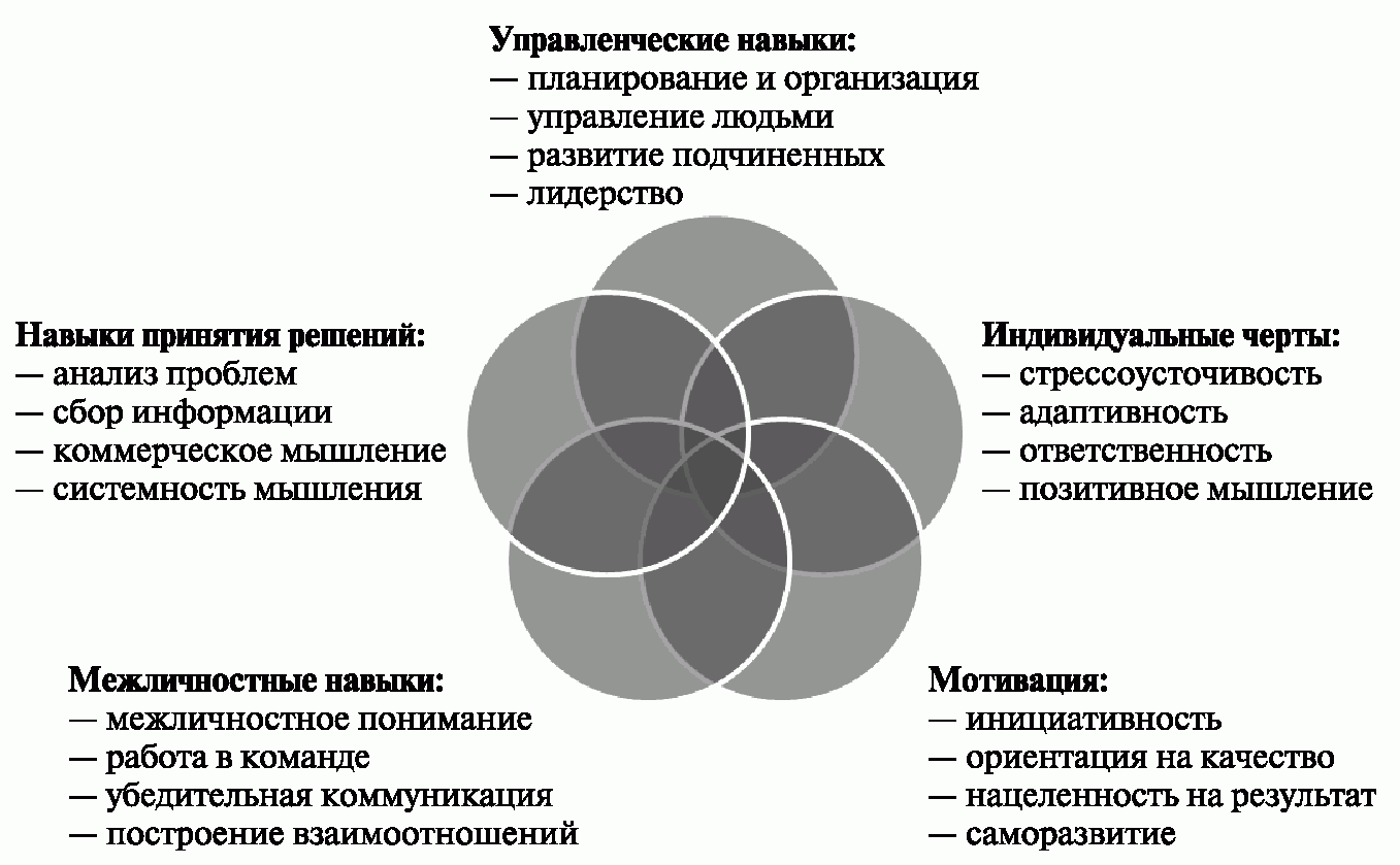 Должностная инструкция торгового представителя 2021