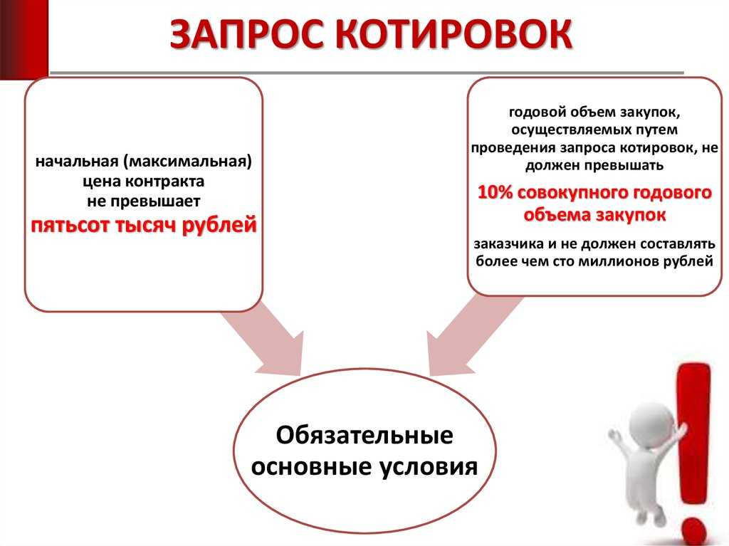 Порядок проведения котировки по 44 фз схема