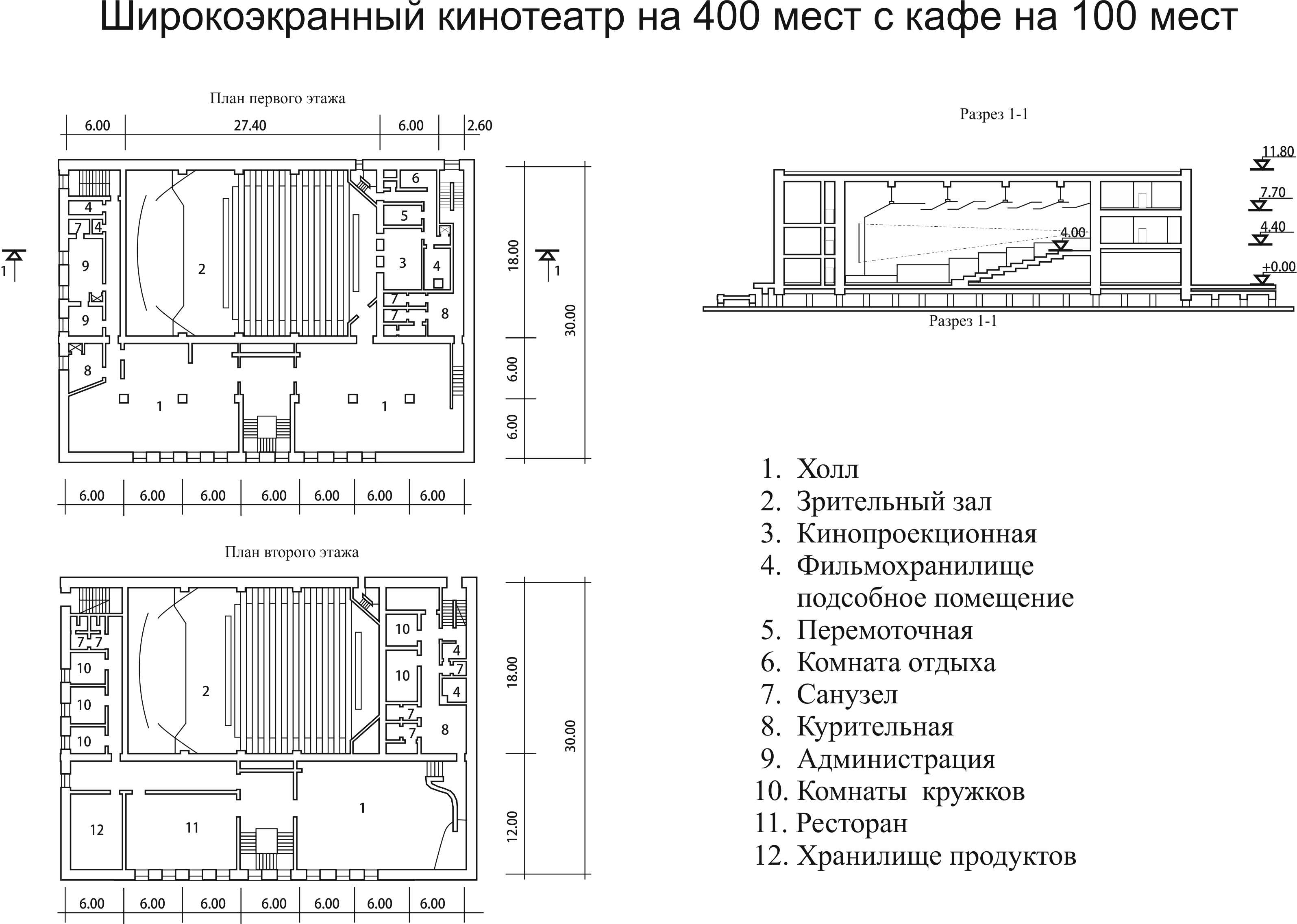 Кинотеатр под открытым небом как бизнес