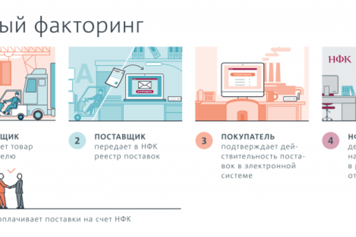 Закупочный факторинг схема работы