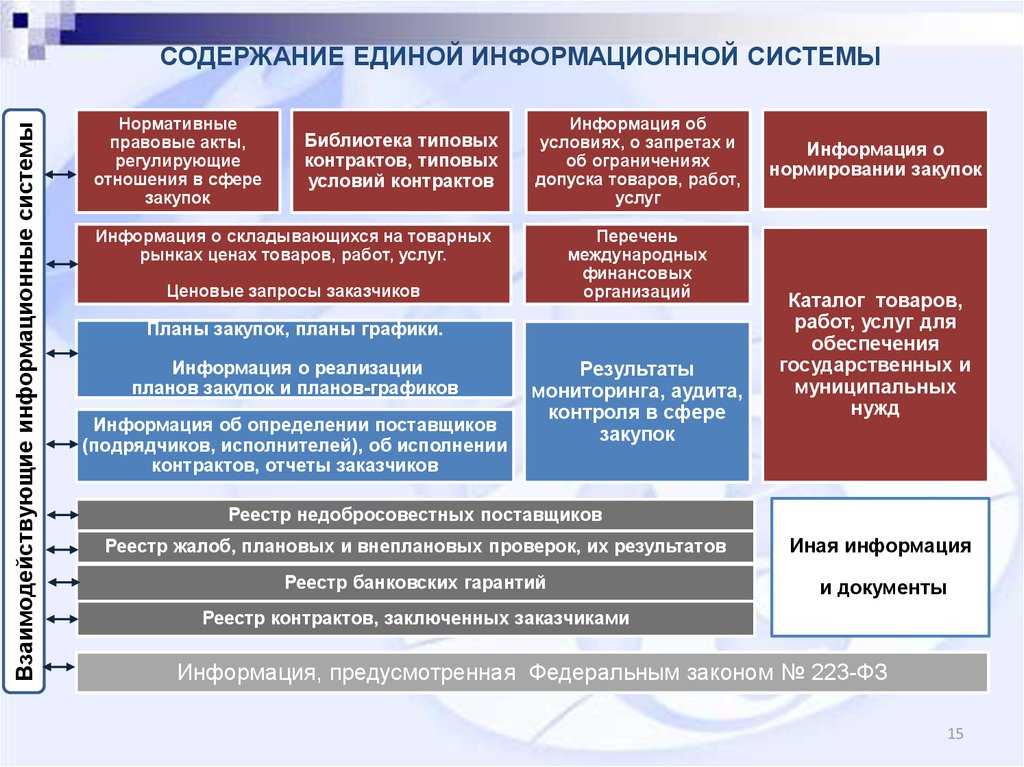 Сайт единое содержание. Тендер план. Единое содержание. Единое содержание общего образования. Единое содержание образования.