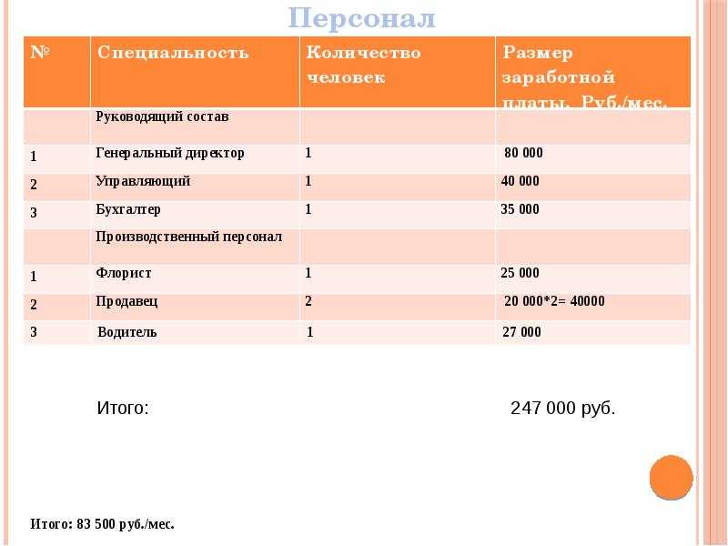 Анализ рынка бизнес план цветочного магазина