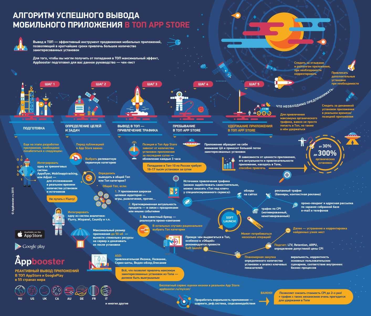 Бизнес план инфографика