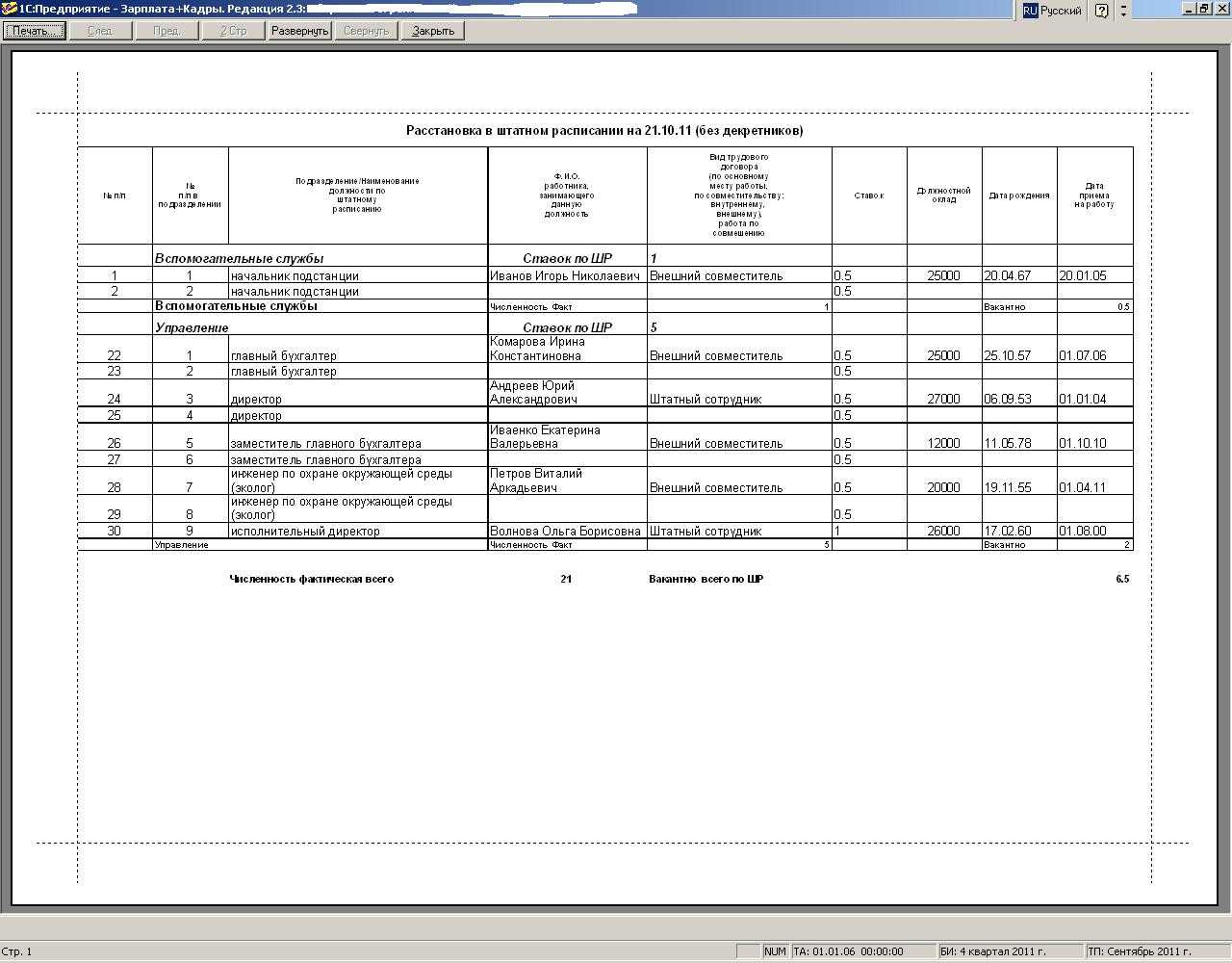 Штатное расписание с расстановкой образец